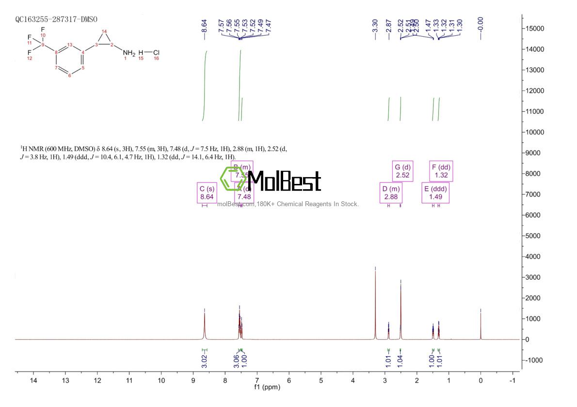 Physical sample testing spectrum (NMR) of 2711-56-0