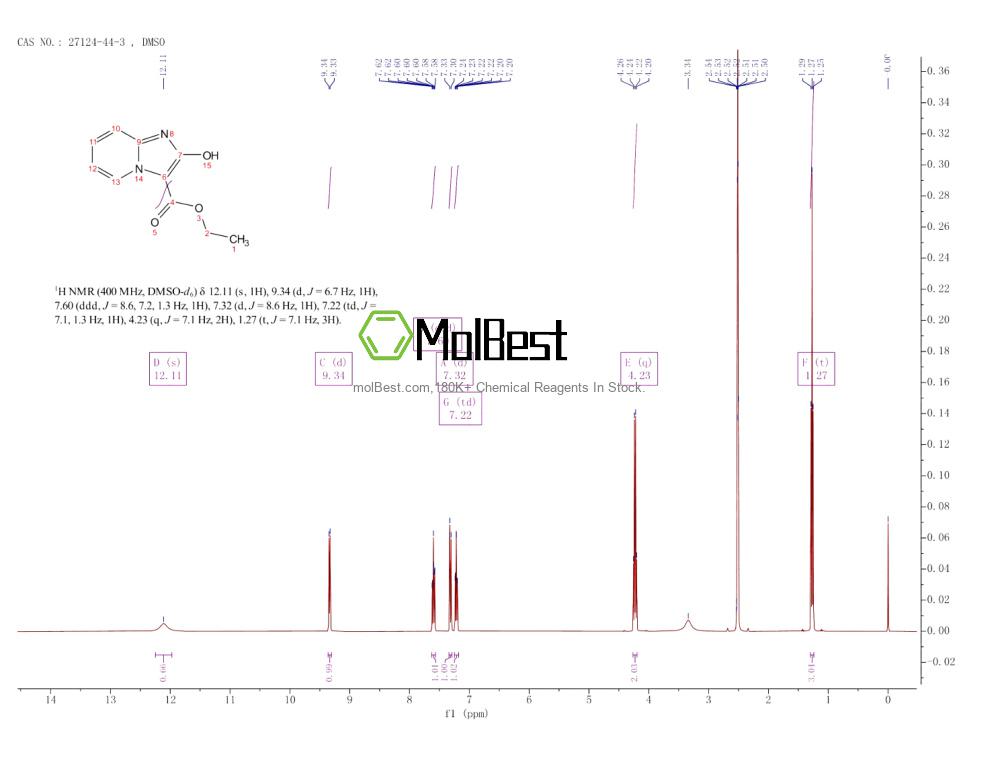 Physical sample testing spectrum (NMR) of 27124-44-3