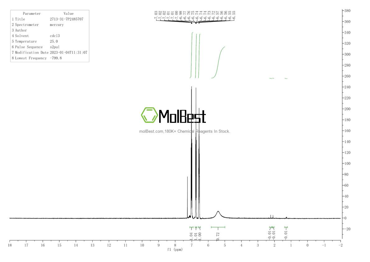 Physical sample testing spectrum (NMR) of 2713-31-7