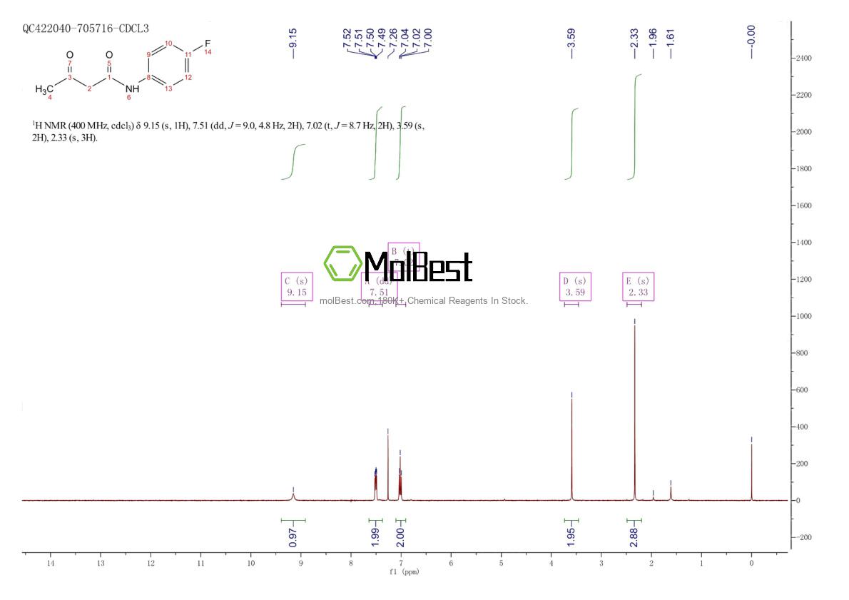Physical sample testing spectrum (NMR) of 2713-85-1