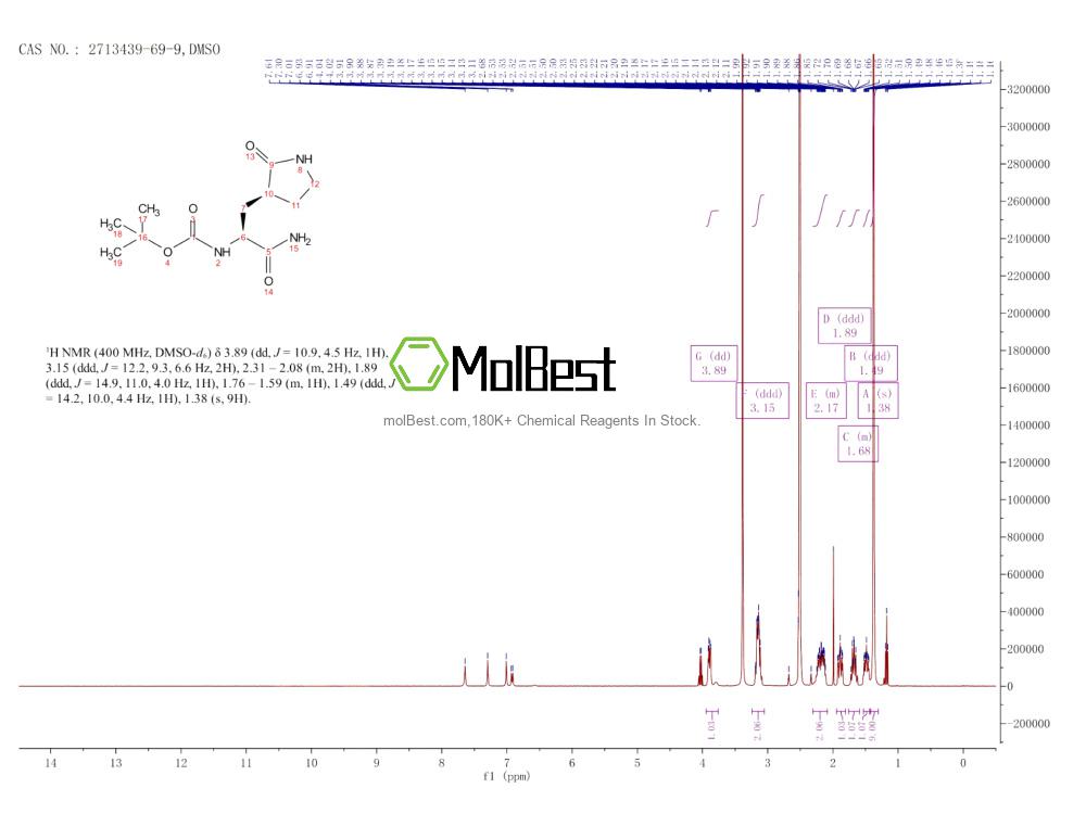 Physical sample testing spectrum (NMR) of 2713439-69-9