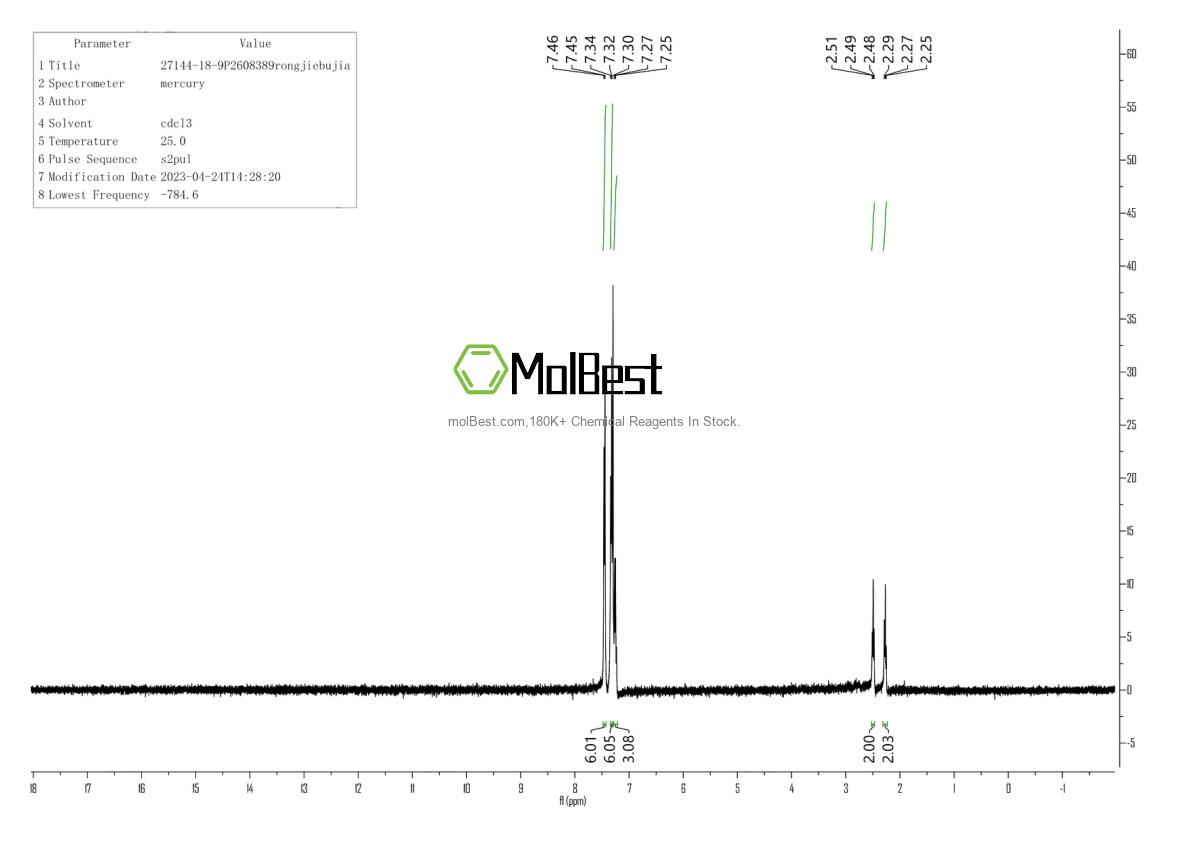 Physical sample testing spectrum (NMR) of 27144-18-9