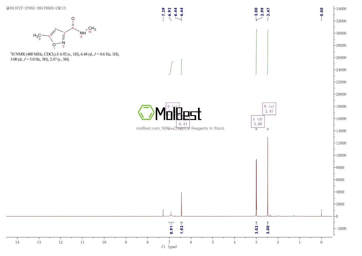 Physical sample testing spectrum (NMR) of 27144-54-3
