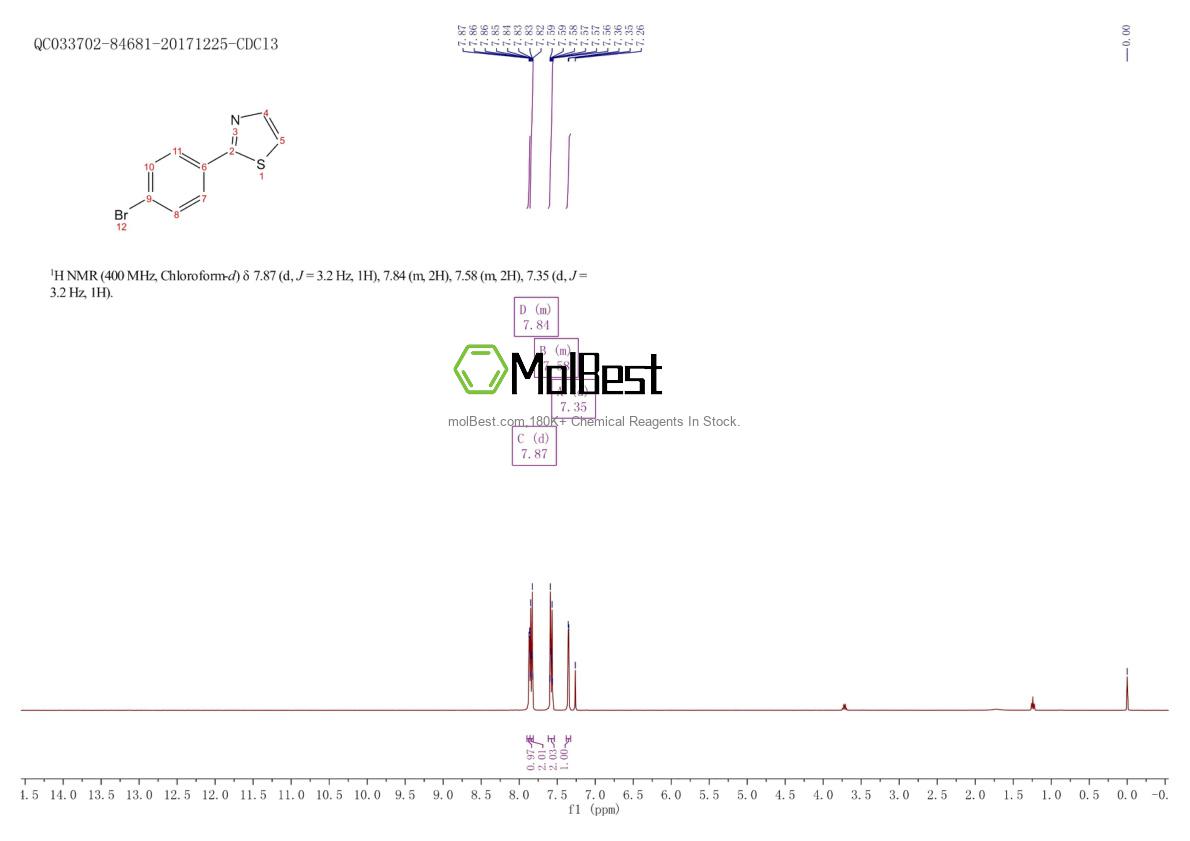 Physical sample testing spectrum (NMR) of 27149-27-5