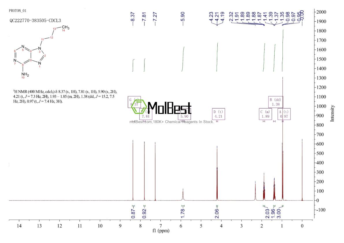 Physical sample testing spectrum (NMR) of 2715-70-0