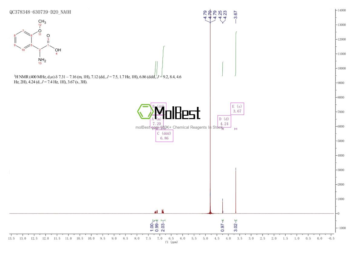 Physical sample testing spectrum (NMR) of 271583-17-6