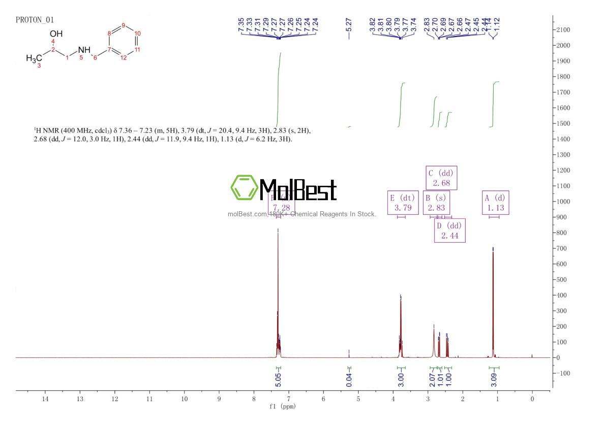 Physical sample testing spectrum (NMR) of 27159-32-6