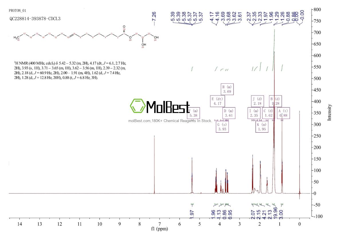 Physical sample testing spectrum (NMR) of 2716-53-2