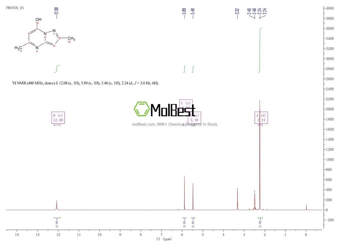Physical sample testing spectrum (NMR) of 27166-46-7