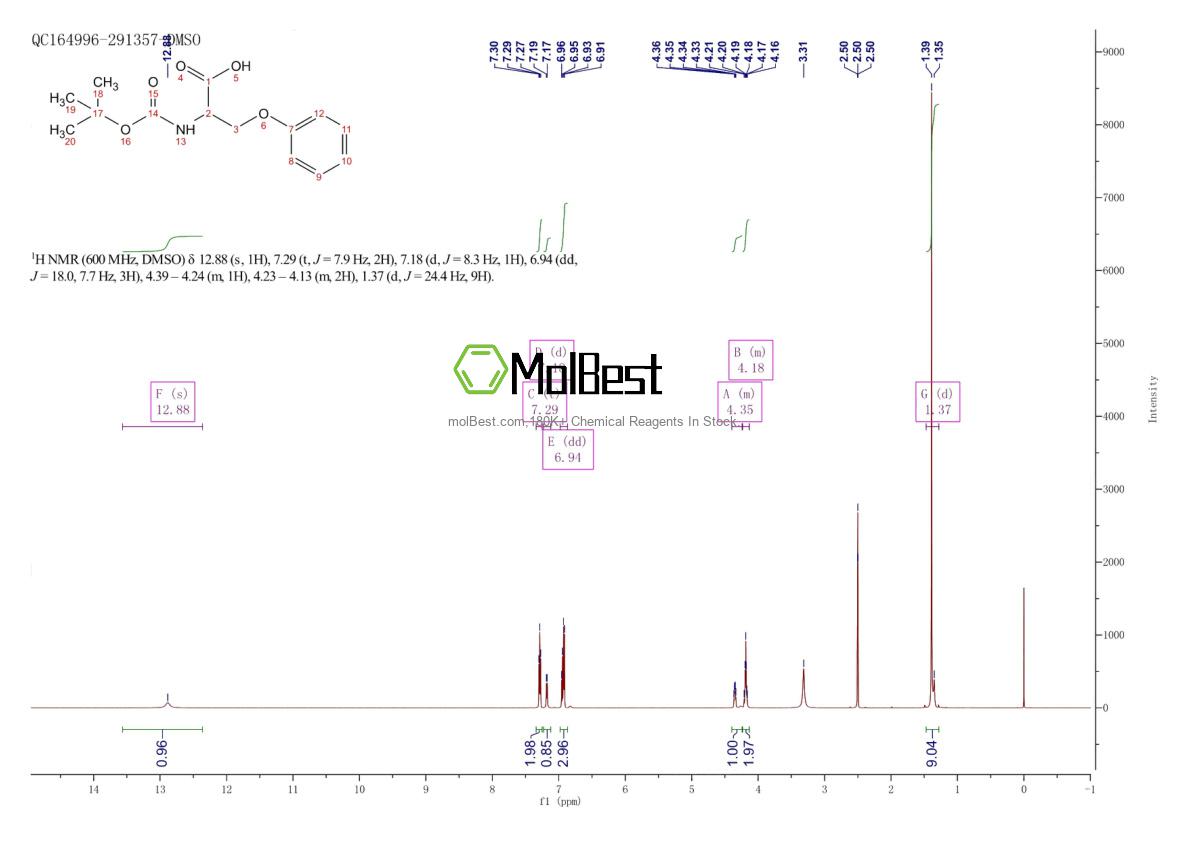 Physical sample testing spectrum (NMR) of 2716849-02-2