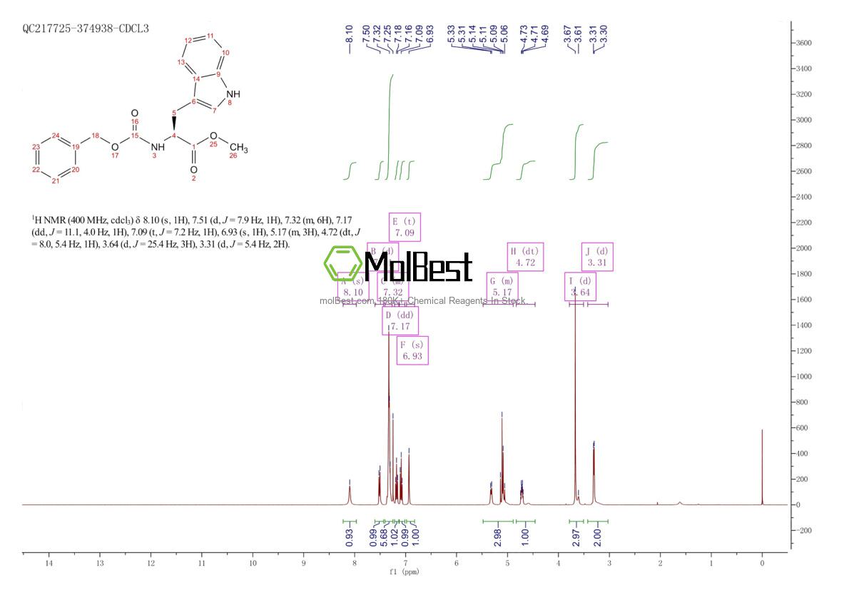 Physical sample testing spectrum (NMR) of 2717-76-2
