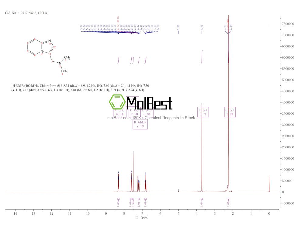 Physical sample testing spectrum (NMR) of 2717-95-5