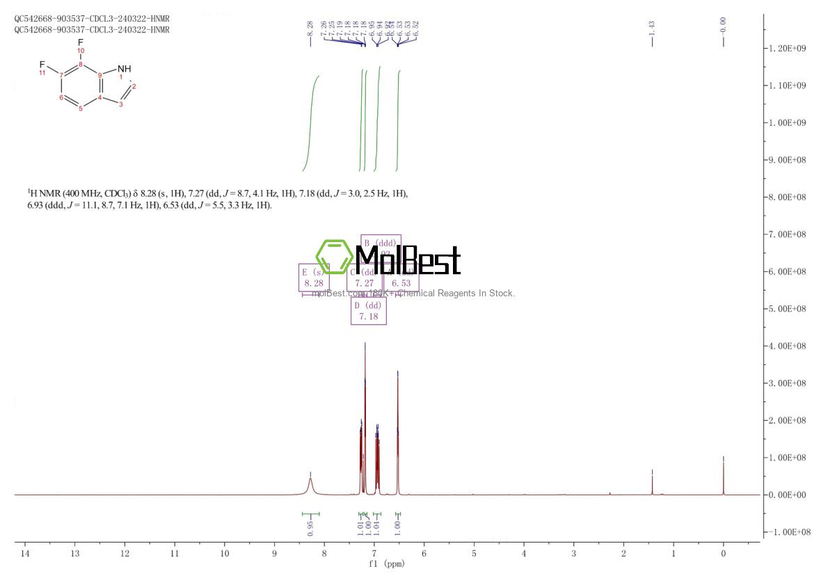 Physical sample testing spectrum (NMR) of 271780-84-8