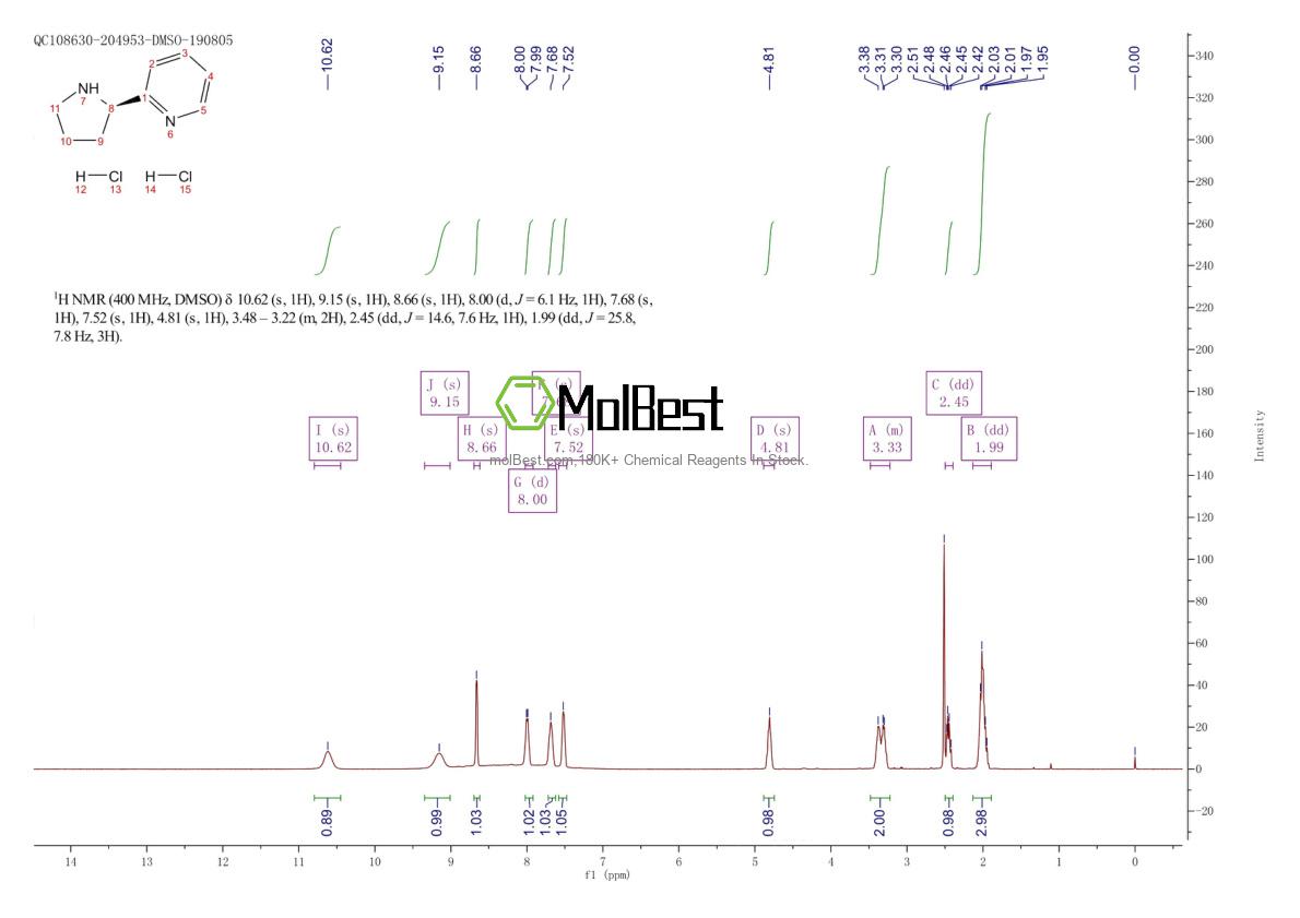 Physical sample testing spectrum (NMR) of 2718120-94-4