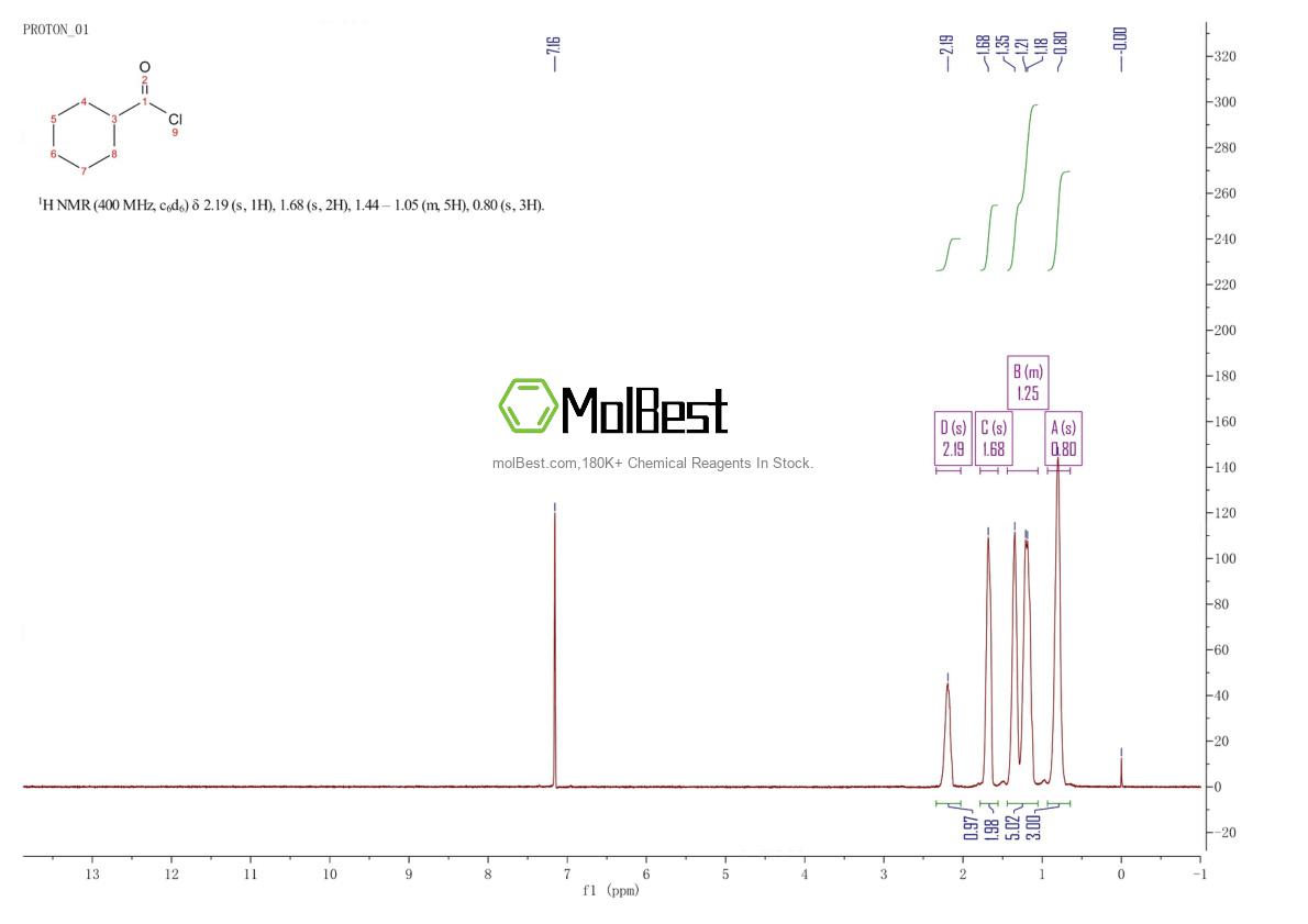 Physical sample testing spectrum (NMR) of 2719-27-9