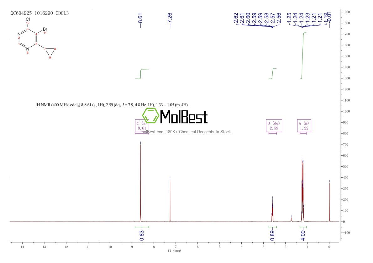 Physical sample testing spectrum (NMR) of 27192-21-8