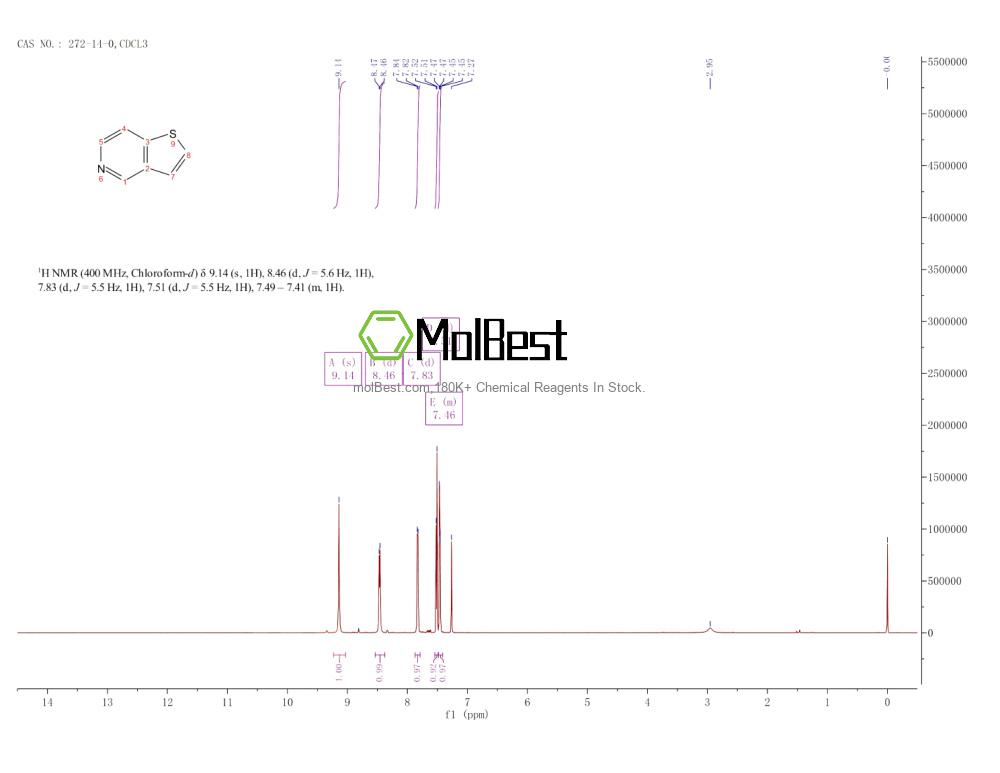 Physical sample testing spectrum (NMR) of 272-14-0