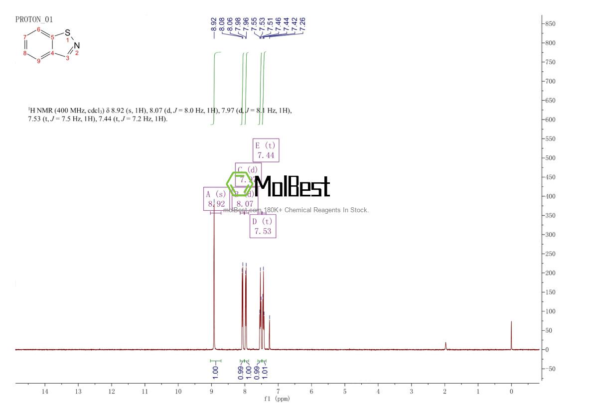 Physical sample testing spectrum (NMR) of 272-16-2