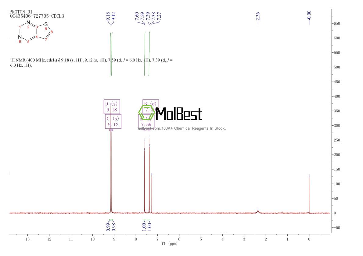 Physical sample testing spectrum (NMR) of 272-24-2