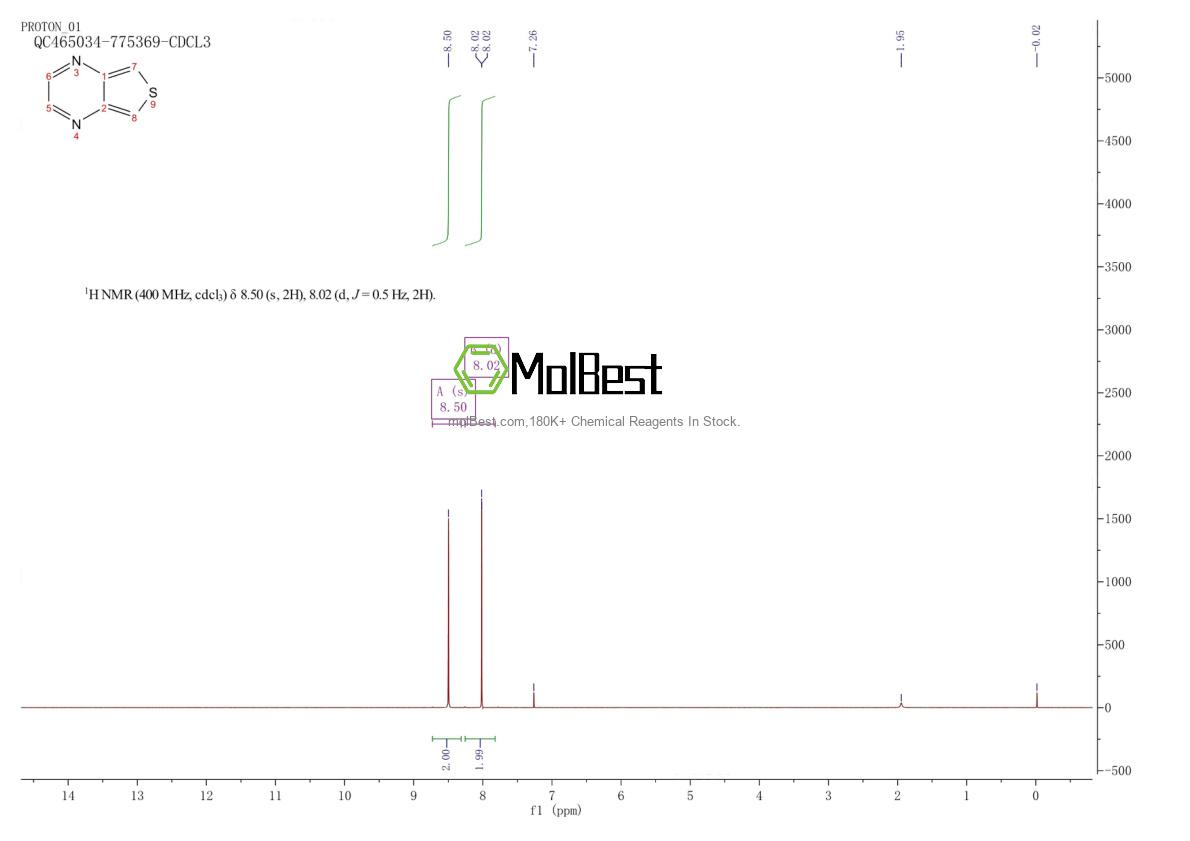 Physical sample testing spectrum (NMR) of 272-43-5