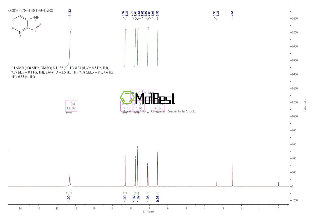 Physical sample testing spectrum (NMR) of 272-49-1