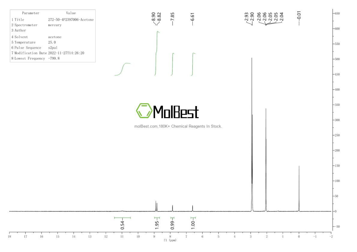 Physical sample testing spectrum (NMR) of 272-50-4
