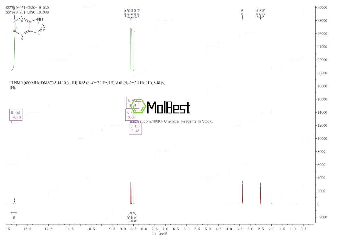 Physical sample testing spectrum (NMR) of 272-60-6