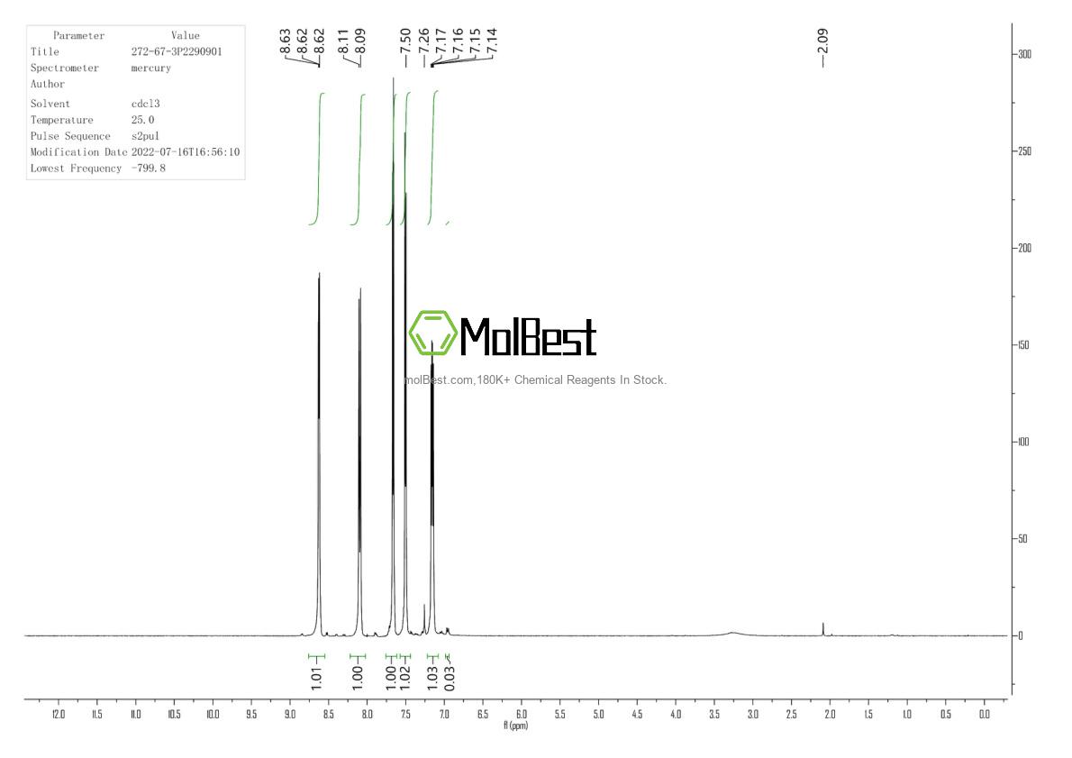 Physical sample testing spectrum (NMR) of 272-67-3