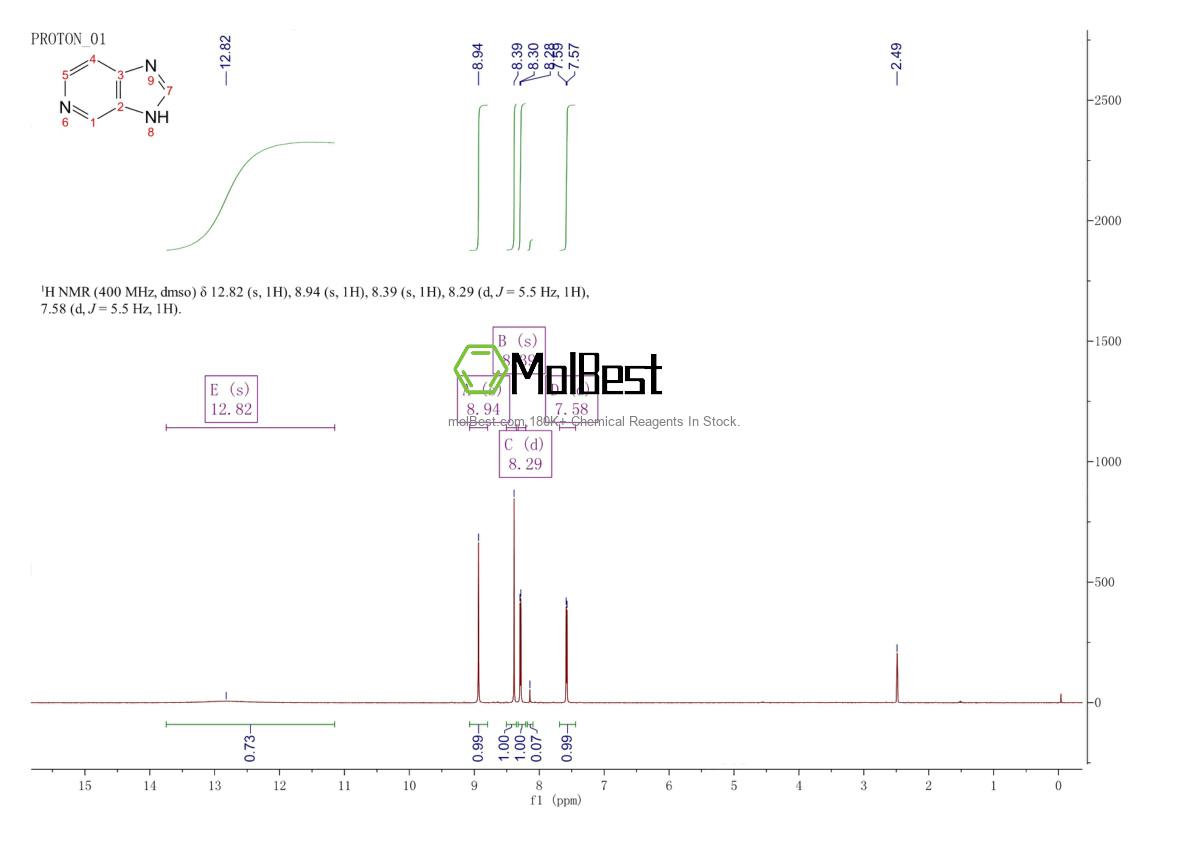 Physical sample testing spectrum (NMR) of 272-97-9