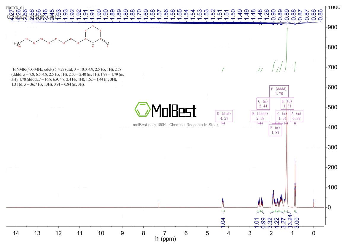 Physical sample testing spectrum (NMR) of 2721-22-4