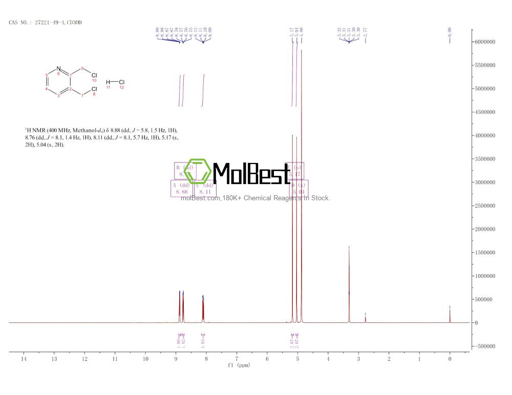 Physical sample testing spectrum (NMR) of 27221-49-4