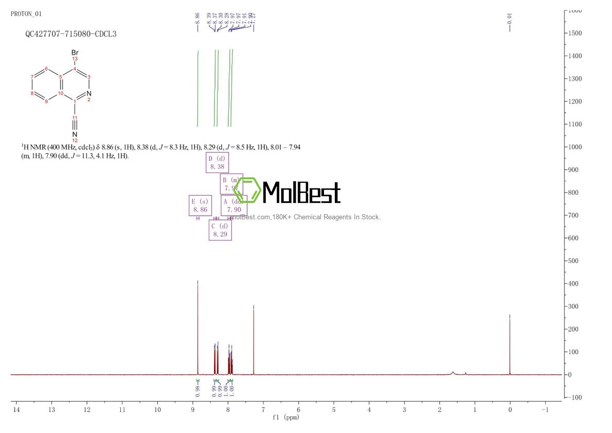 Physical sample testing spectrum (NMR) of 27224-09-5