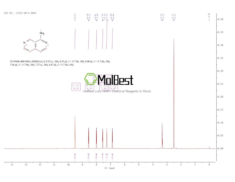 Physical sample testing spectrum (NMR) of 27225-00-9
