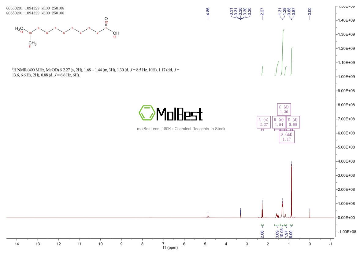 Espectro de teste de amostra física (NMR) de 2724-56-3
