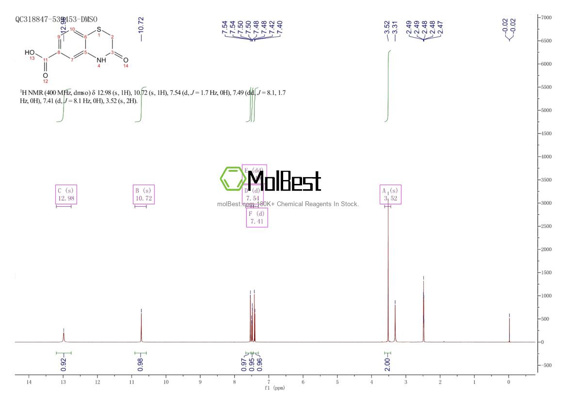 Espectro de teste de amostra física (NMR) de 272437-84-0
