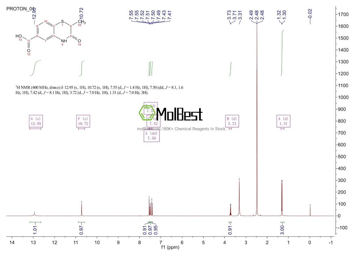 Espectro de teste de amostra física (NMR) de 272437-85-1
