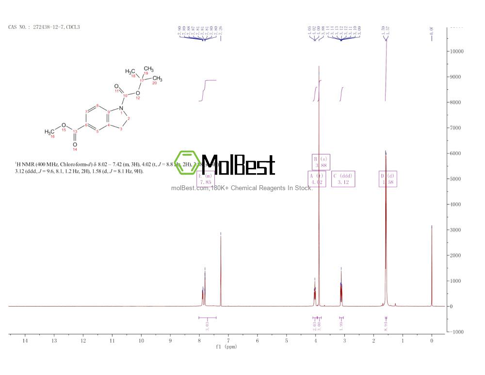 272438-12-7 fiziksel numune test spektrumu (NMR)