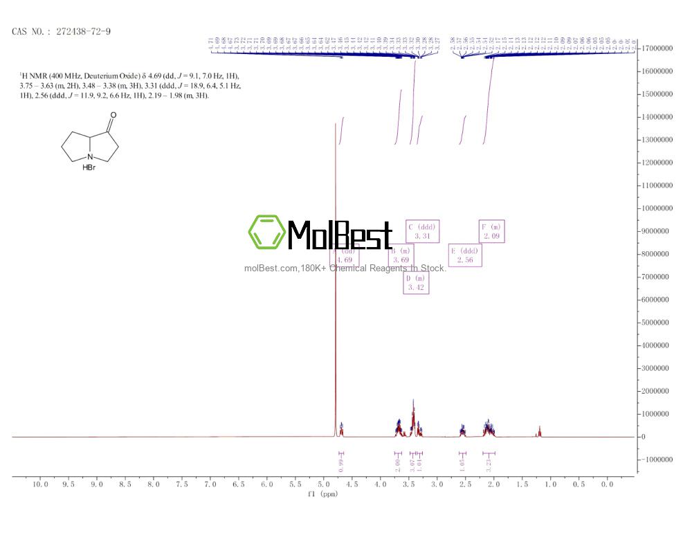 Espectro de teste de amostra física (NMR) de 272438-72-9