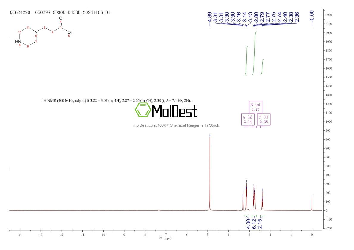 Physical sample testing spectrum (NMR) of 27245-31-4