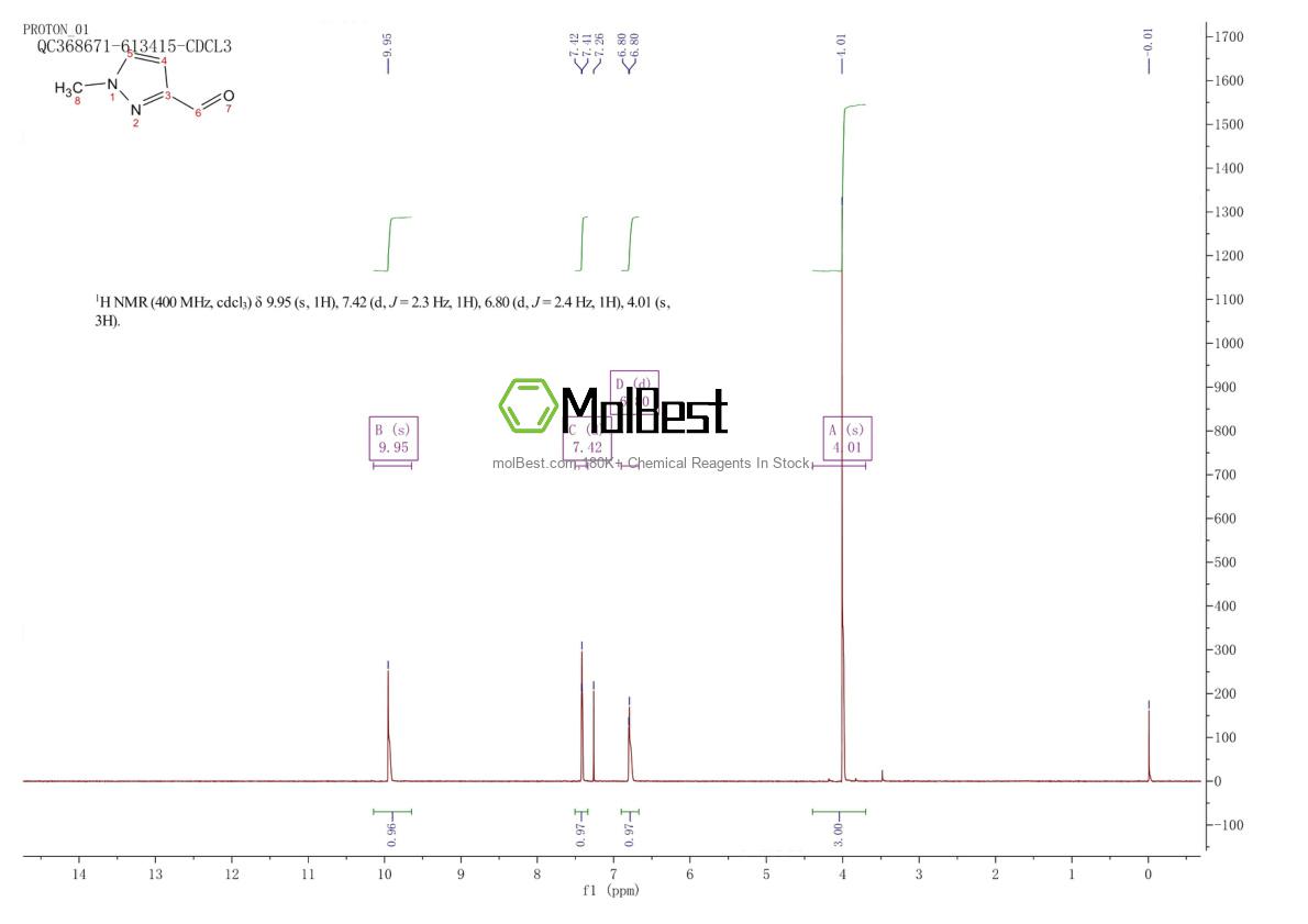 Espectro de teste de amostra física (NMR) de 27258-32-8
