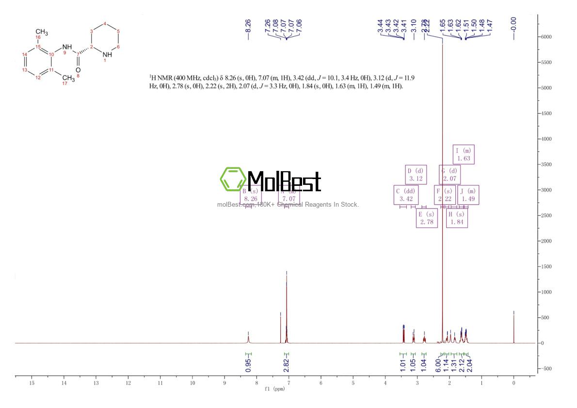 Physical sample testing spectrum (NMR) of 27262-40-4
