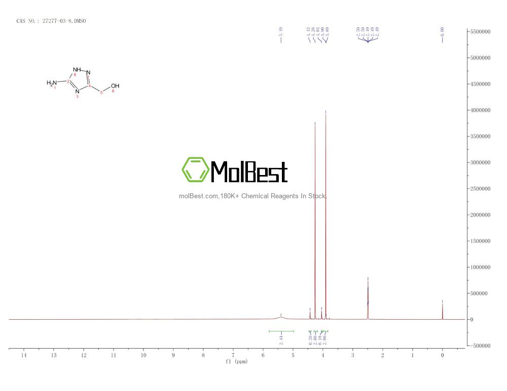 Physical sample testing spectrum (NMR) of 27277-03-8