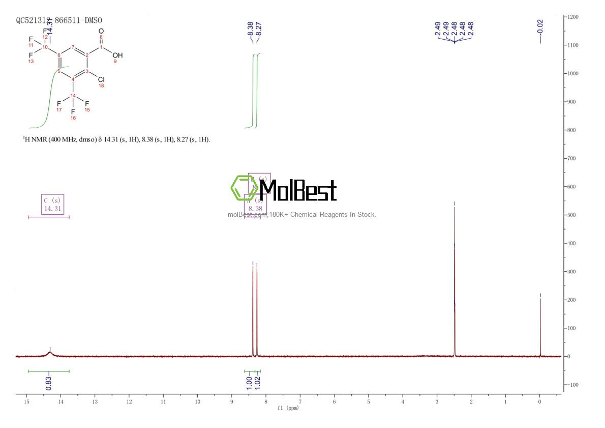 Physical sample testing spectrum (NMR) of 272772-76-6