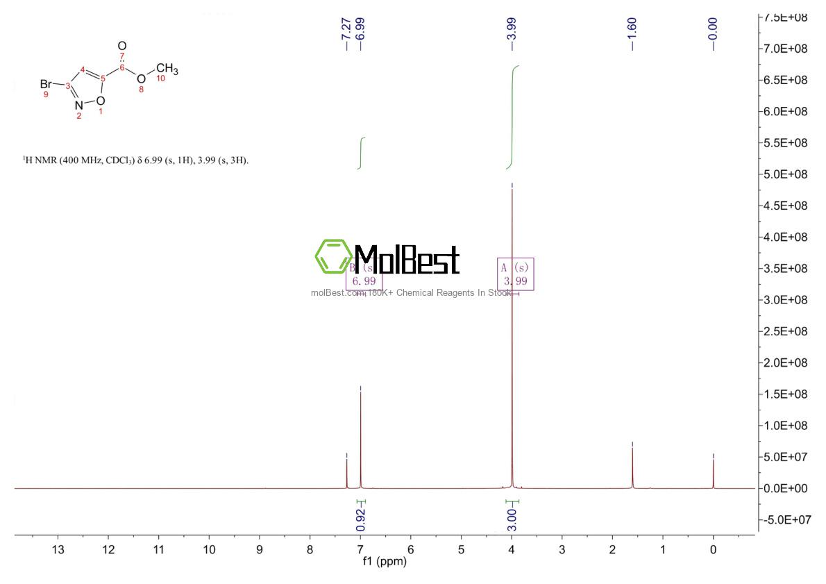 Physical sample testing spectrum (NMR) of 272773-11-2