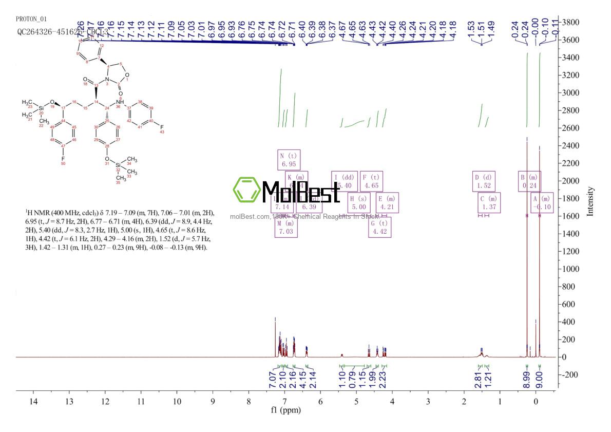 Physical sample testing spectrum (NMR) of 272778-12-8