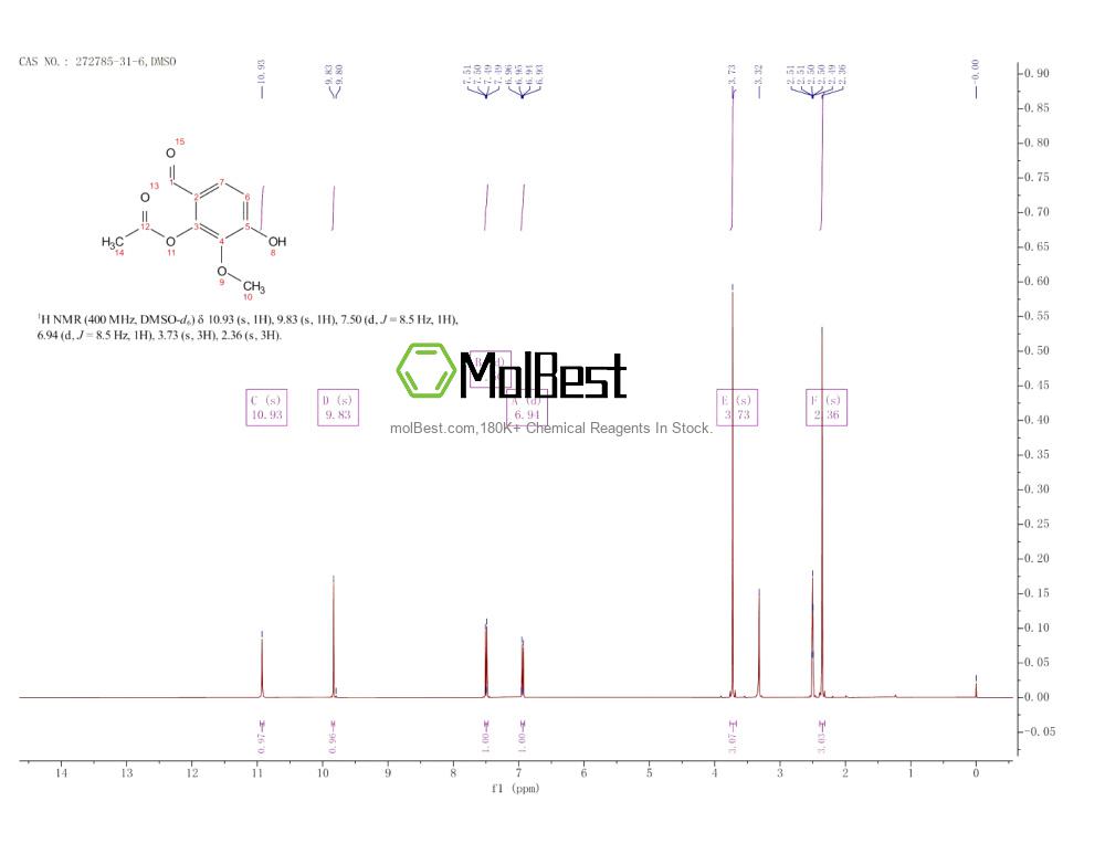 Physical sample testing spectrum (NMR) of 272785-31-6