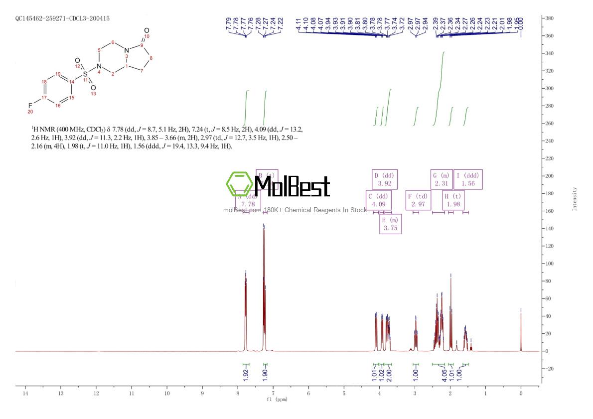 Physical sample testing spectrum (NMR) of 272786-64-8