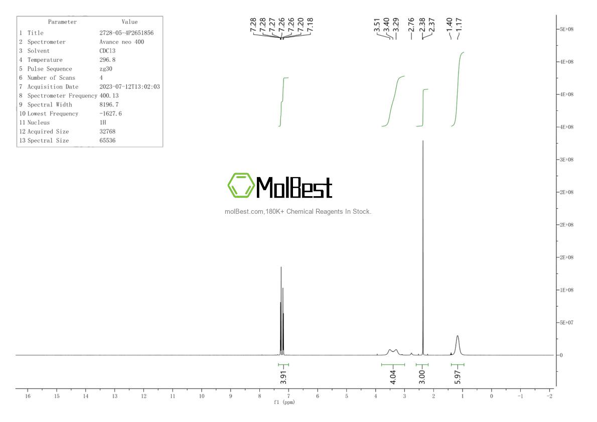 Physical sample testing spectrum (NMR) of 2728-05-4