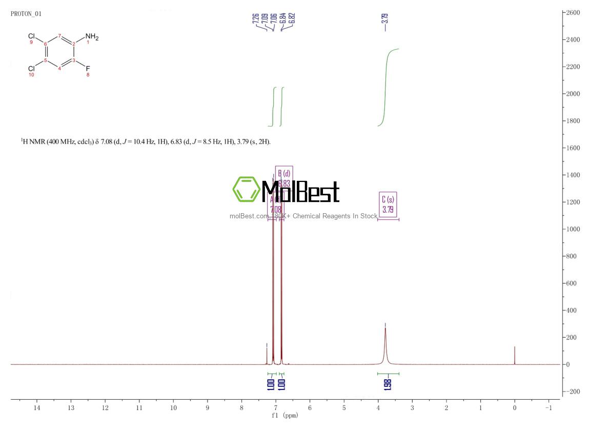 Physical sample testing spectrum (NMR) of 2729-36-4