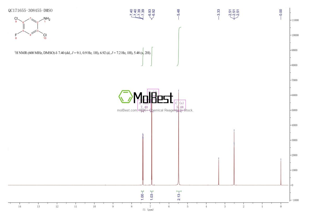 Physical sample testing spectrum (NMR) of 2729-37-5